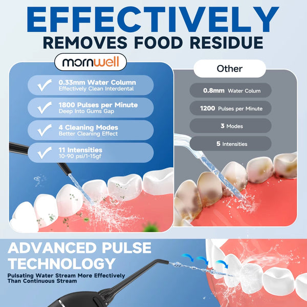 Cordless Water Flosser Pro